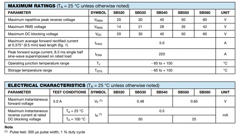 Chart - Vishay Semiconductors SB520 to SB560 Schottky Barrier Rectifiers